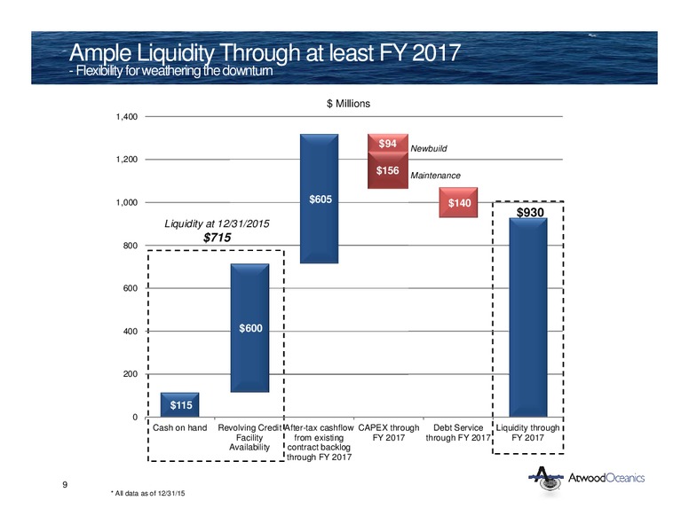 Goldman Sachs Global Energy Conference – Atwood Oceanics Inc – slide 8
