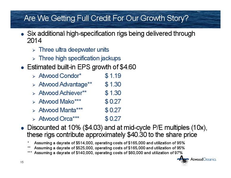CREDIT SUISSE ENERGY SUMMIT – Atwood Oceanics Inc – slide 14