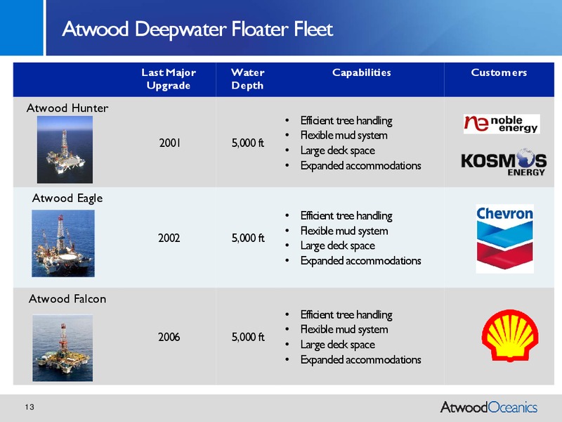 CREDIT SUISSE ENERGY SUMMIT 2011 – Atwood Oceanics Inc – slide 12