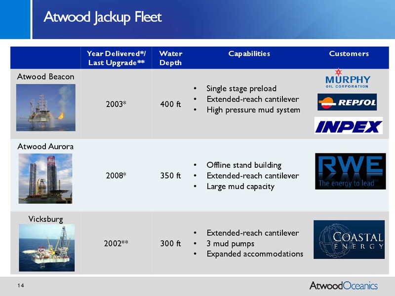 CREDIT SUISSE ENERGY SUMMIT 2011 – Atwood Oceanics Inc – slide 13