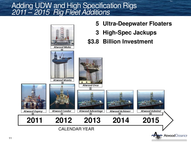 HOWARD WEIL 41ST ANNUAL ENERGY CONFERENCE – Atwood Oceanics Inc – slide 10