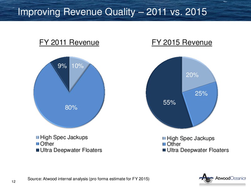 HOWARD WEIL 41ST ANNUAL ENERGY CONFERENCE – Atwood Oceanics Inc – slide 11