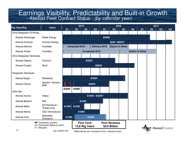 Citi Global Energy and Utilities Conference – Atwood Oceanics Inc – slide 10
