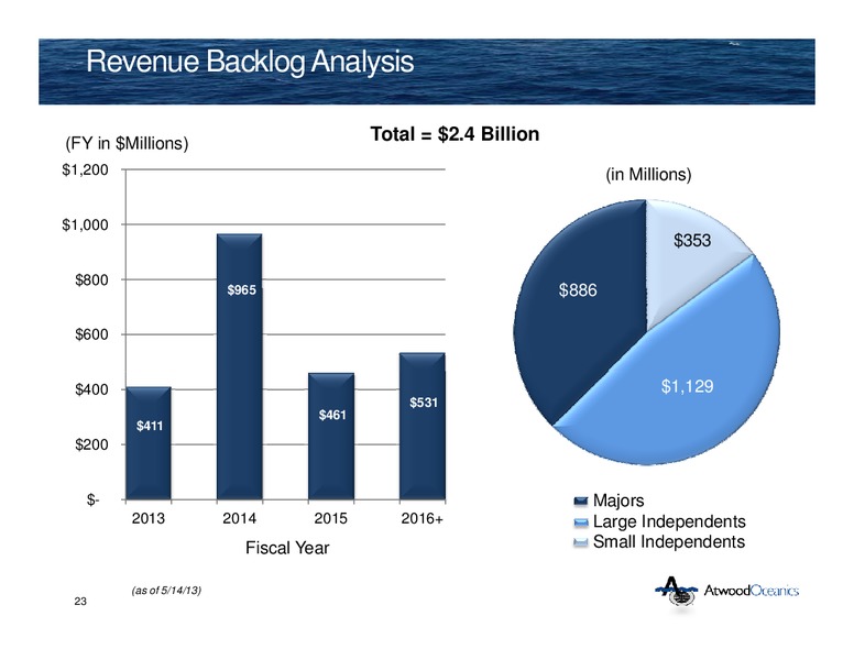 UBS GLOBAL OIL AND GAS CONFERENCE – Atwood Oceanics Inc – slide 22