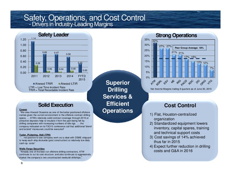 Barclays CEO Energy Power Conference – Atwood Oceanics Inc – slide 5