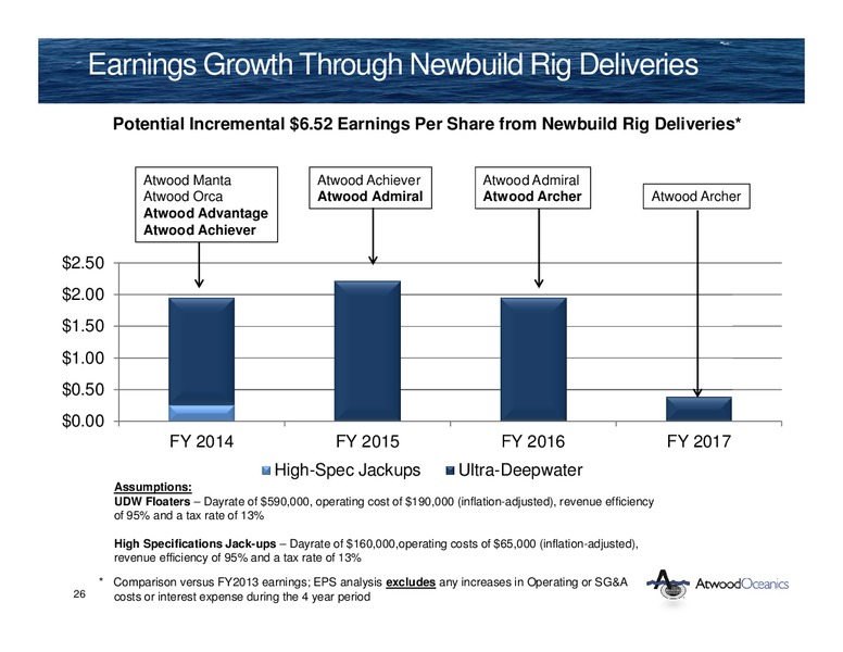 BARCLAYS CEO ENERGY POWER CONFERENCE – Atwood Oceanics Inc – slide 25