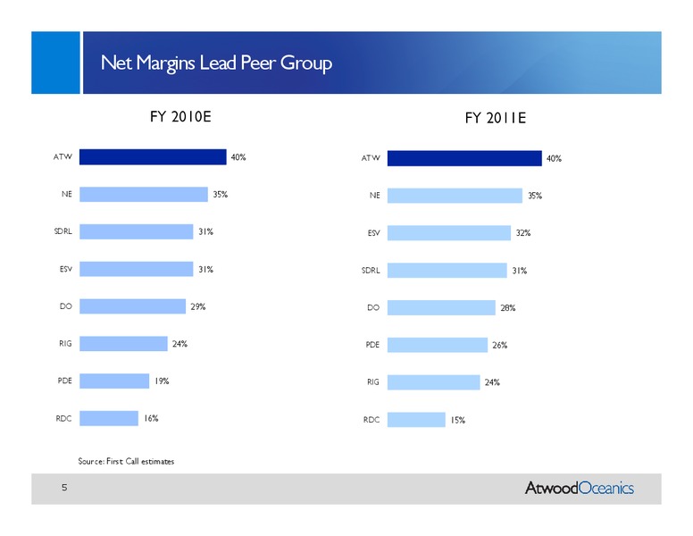 BARCLAYS CEO ENERGY POWER CONFERENCE – Atwood Oceanics Inc – slide 4