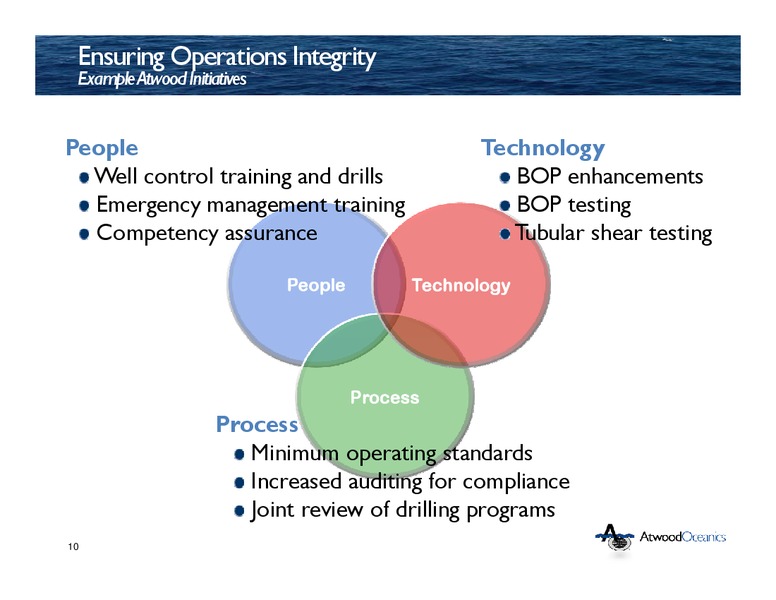CREDIT SUISSE MID CAP AND FUTURE ENERGY CONFERENCE – Atwood Oceanics Inc – slide 9