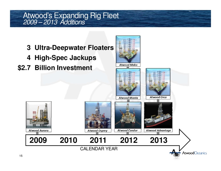 CREDIT SUISSE MID CAP AND FUTURE ENERGY CONFERENCE – Atwood Oceanics Inc – slide 14