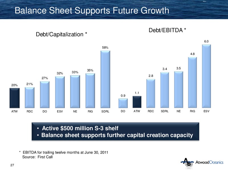 JOHNSON RICE COMPANY ENERGY CONFERENCE – Atwood Oceanics Inc – slide 26