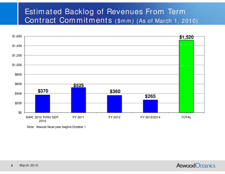 RAYMOND JAMES 31ST ANNUAL INSTITUTIONAL INVESTORS CONFERENCE – Atwood Oceanics Inc – slide 7