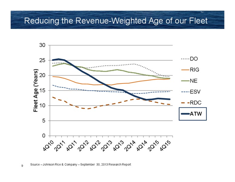 JEFFERIES 2013 GLOBAL ENERGY CONFERENCE – Atwood Oceanics Inc – slide 8