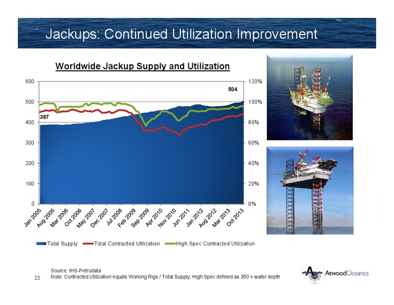 JEFFERIES 2013 GLOBAL ENERGY CONFERENCE – Atwood Oceanics Inc – slide 21
