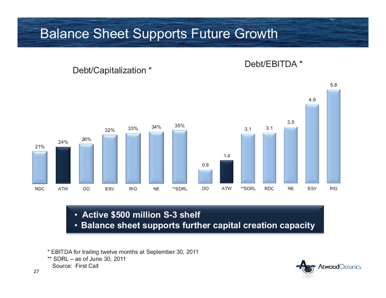 JEFFERIES 2011 GLOBAL ENERGY CONFERENCE – Atwood Oceanics Inc – slide 26