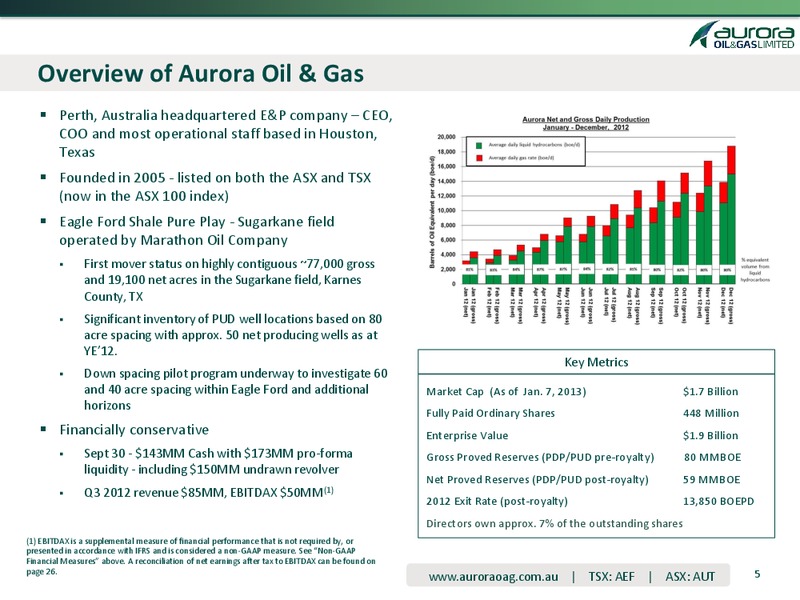 TD Securities London Energy Conference 2013 – Aurora Oil & Gas Ltd. – slide 2