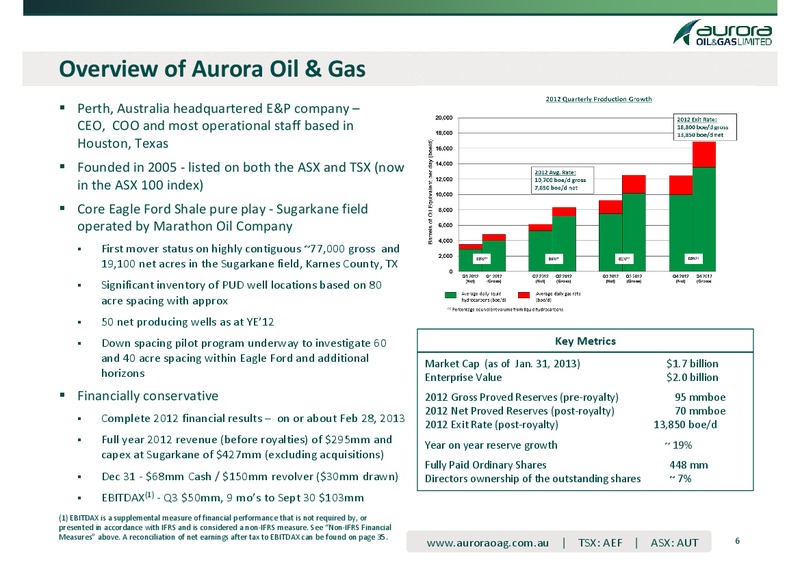 EnerCom's The Oil & Services Conference – Aurora Oil & Gas Ltd. – slide 6
