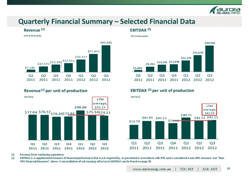 EnerCom's The Oil & Services Conference – Aurora Oil & Gas Ltd. – slide 20