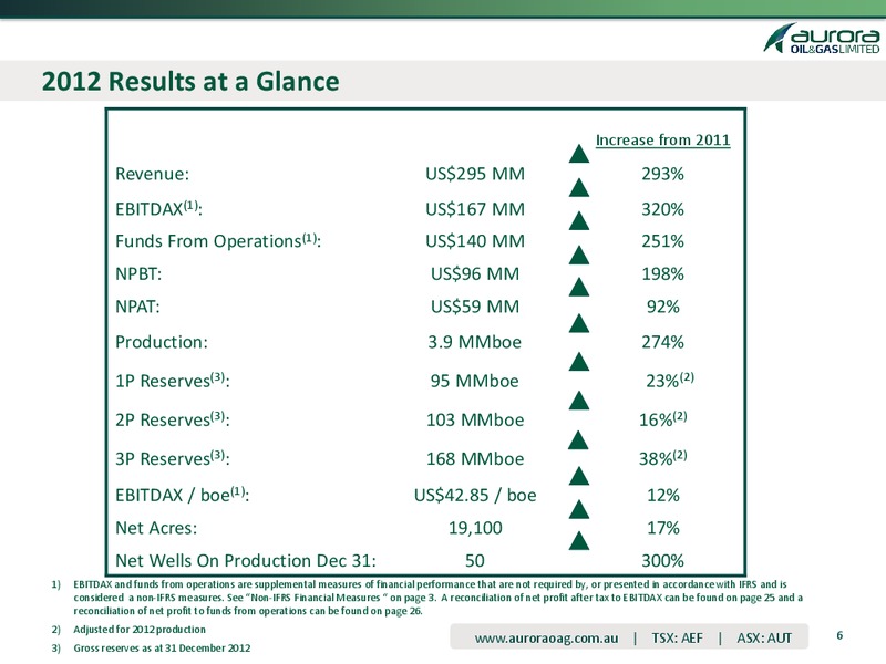 2012 Earnings Call – Aurora Oil & Gas Ltd. – slide 5