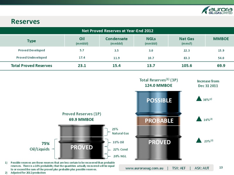 2012 Earnings Call – Aurora Oil & Gas Ltd. – slide 12