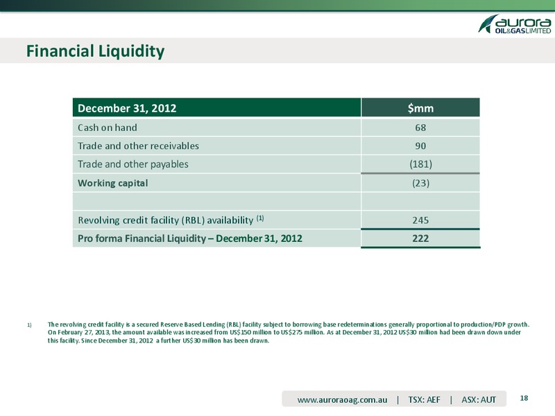 2012 Earnings Call – Aurora Oil & Gas Ltd. – slide 17