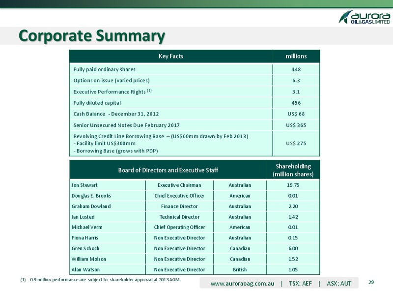 Goldman Sachs Group 9th Annual Australasian Investment Forum – Aurora Oil & Gas Ltd. – slide 29