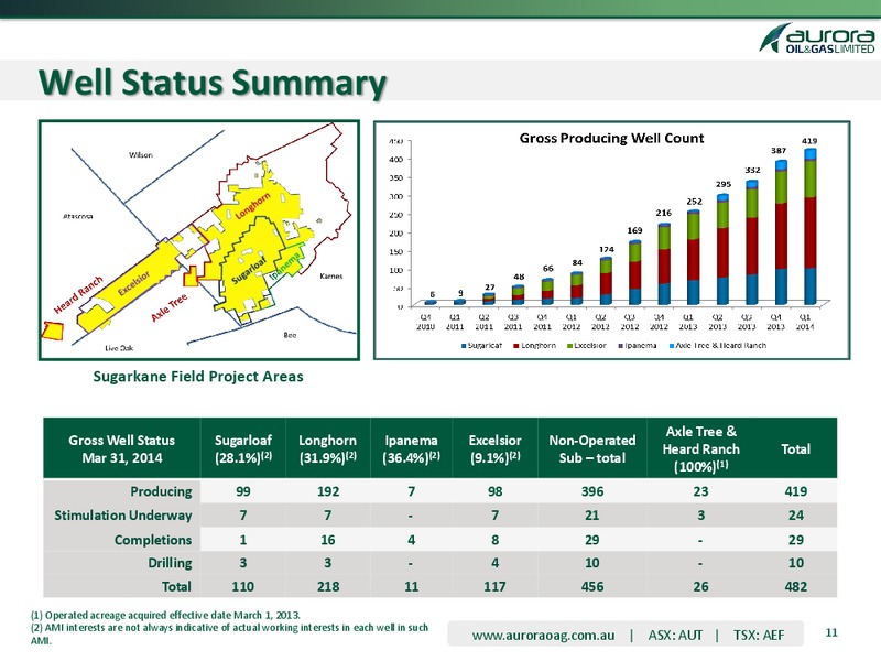 Q1 2014 Earnings Call – Aurora Oil & Gas Ltd. – slide 8