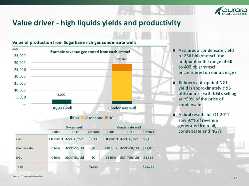 Q1 2012 Earnings Call – Aurora Oil & Gas Ltd. – slide 16