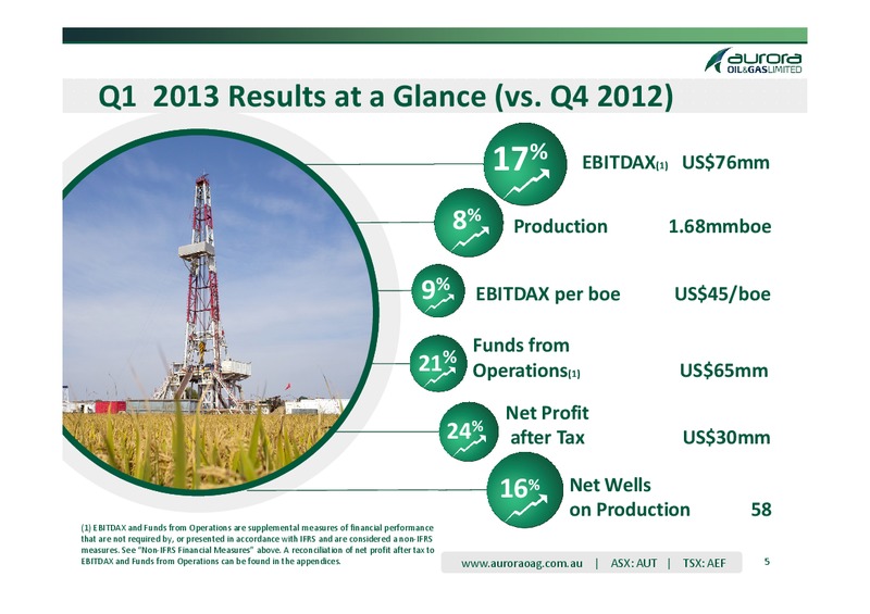 1Q 2013 Results Presentation – Aurora Oil & Gas Ltd. – slide 4