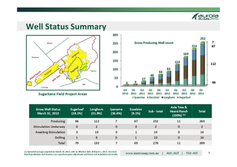 1Q 2013 Results Presentation – Aurora Oil & Gas Ltd. – slide 8