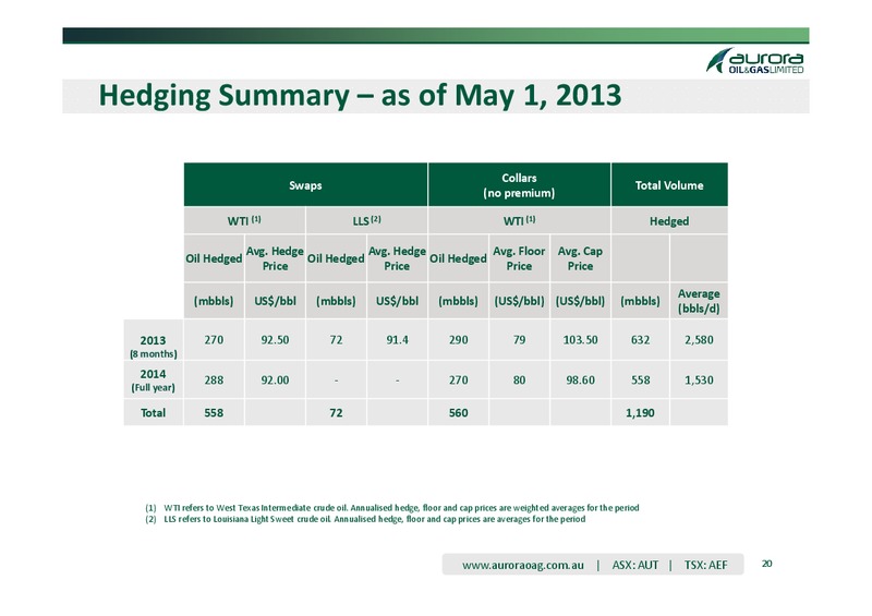 1Q 2013 Results Presentation – Aurora Oil & Gas Ltd. – slide 19
