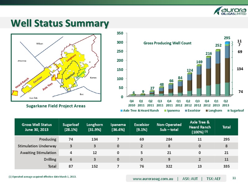 Q2 2013 Earnings Call – Aurora Oil & Gas Ltd. – slide 8