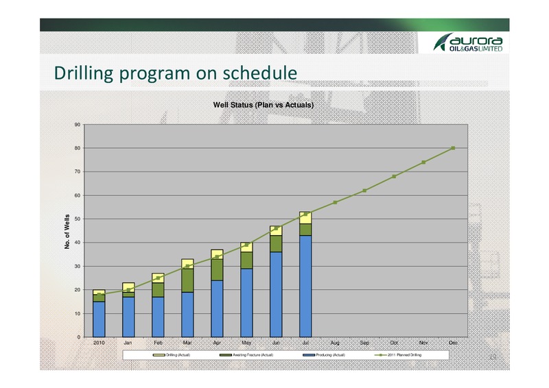 Q2 2011 Earnings Call – Aurora Oil & Gas Ltd. – slide 17