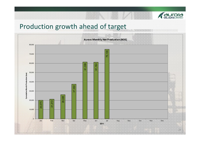 Q2 2011 Earnings Call – Aurora Oil & Gas Ltd. – slide 18