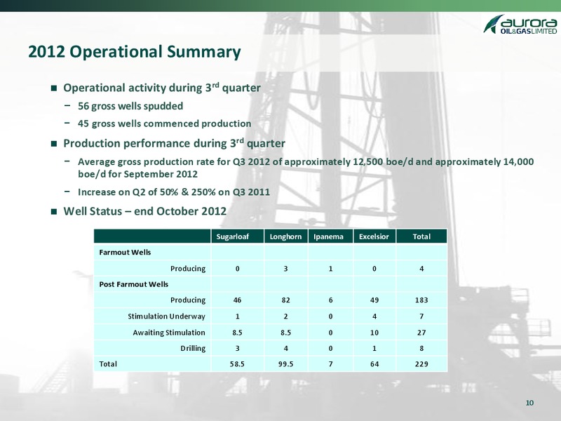Jefferies and Company Conference – Aurora Oil & Gas Ltd. – slide 7