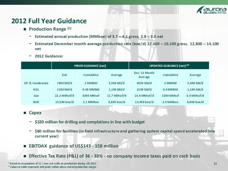 Jefferies and Company Conference – Aurora Oil & Gas Ltd. – slide 19
