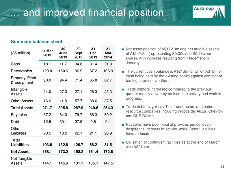 AusGroup Limited Shareholder Update – Ausgroup – slide 10
