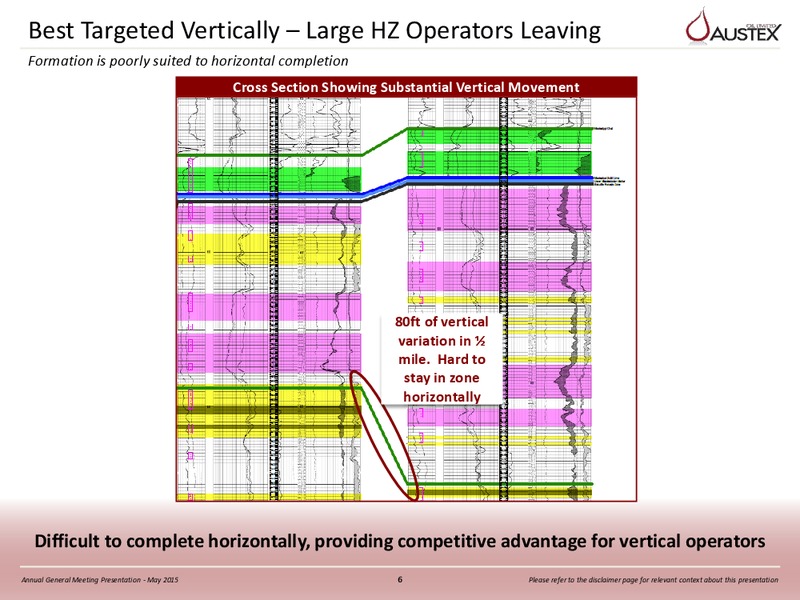 May 2015 Annual General Meeting – Austex Oil Limited – slide 5