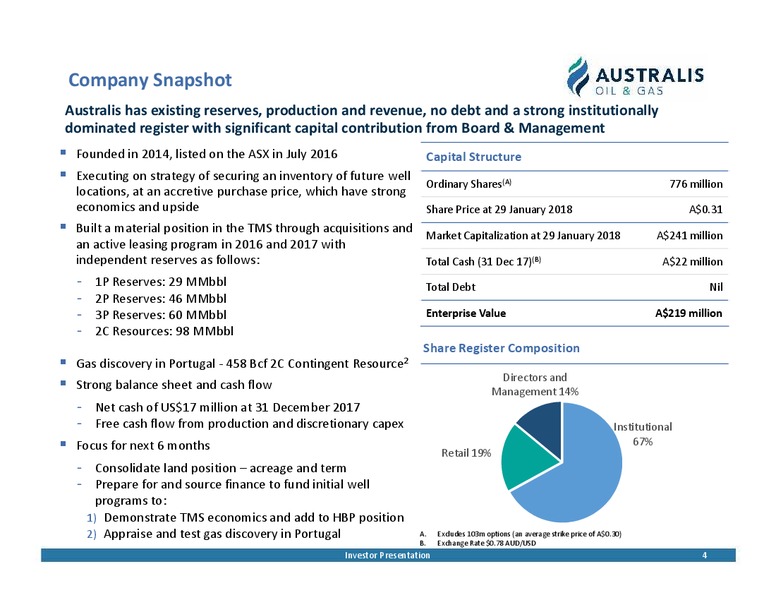 January 2018 Corporate Presentation – Australis Oil & Gas Limited – slide 3