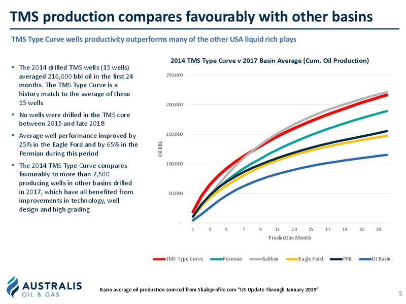January 2020 Investor Presentation – Australis Oil & Gas Limited – slide 4