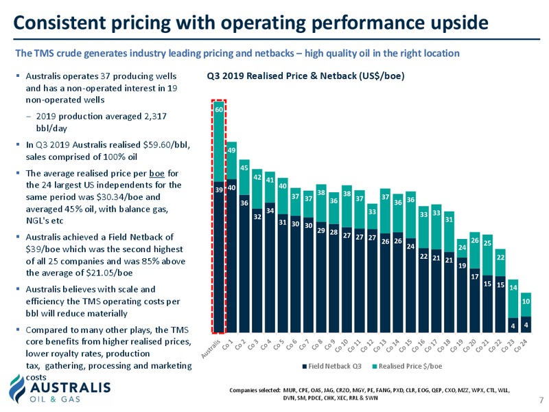 January 2020 Investor Presentation – Australis Oil & Gas Limited – slide 6