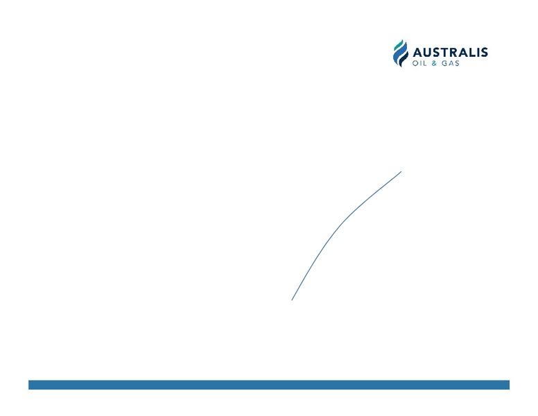 February 2019 Investor Presentation – Australis Oil & Gas Limited – slide 16