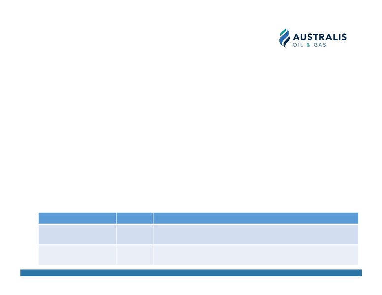February 2019 Investor Presentation – Australis Oil & Gas Limited – slide 27