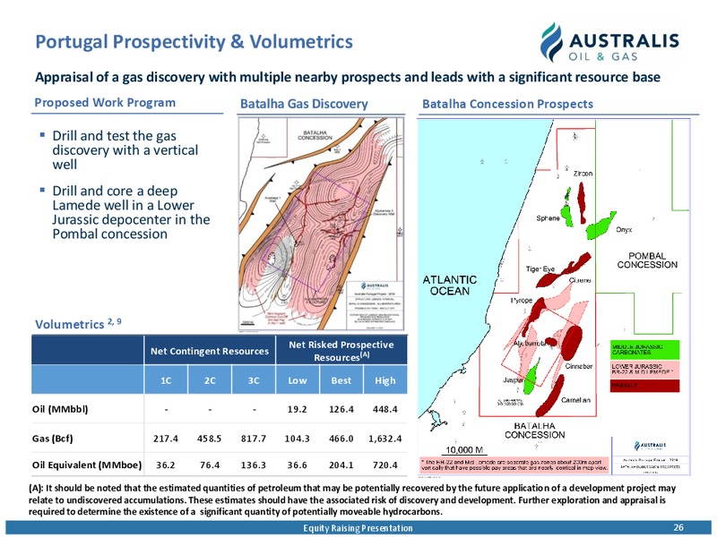 Equity Raising Presentation – Australis Oil & Gas Limited – slide 25