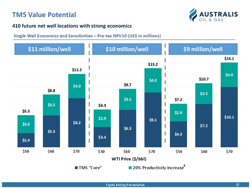 Equity Raising Presentation – Australis Oil & Gas Limited – slide 31