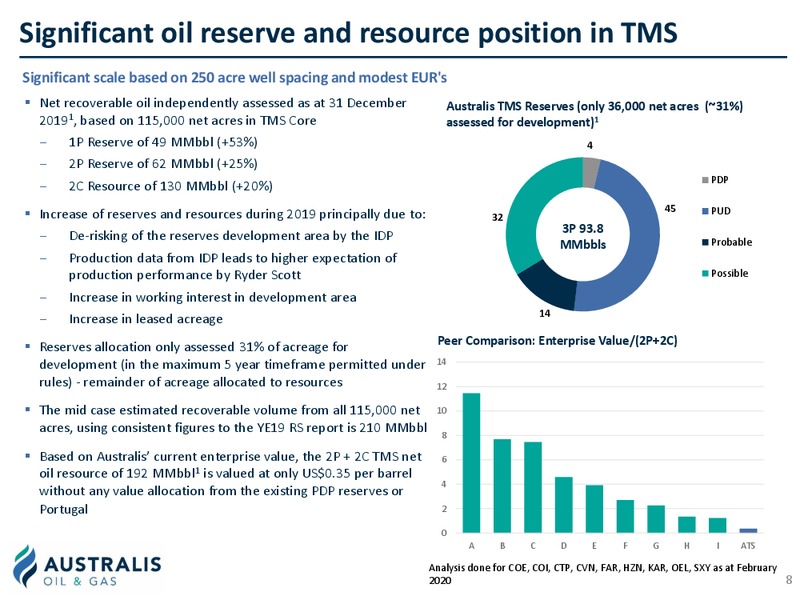 February 2020 Corporate Presentation – Australis Oil & Gas Limited – slide 7