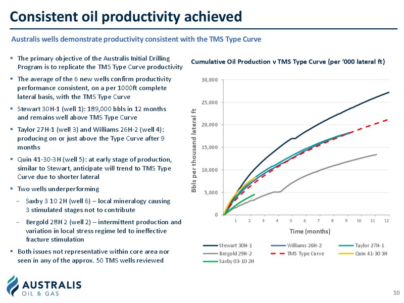 February 2020 Corporate Presentation – Australis Oil & Gas Limited – slide 9