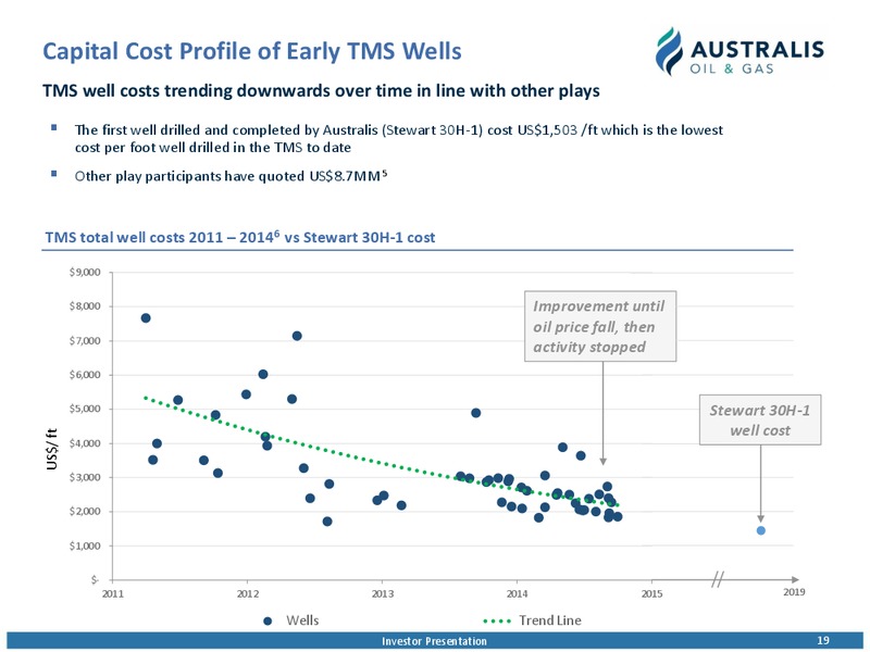 March 2019 Investor Presentation – Australis Oil & Gas Limited – slide 18