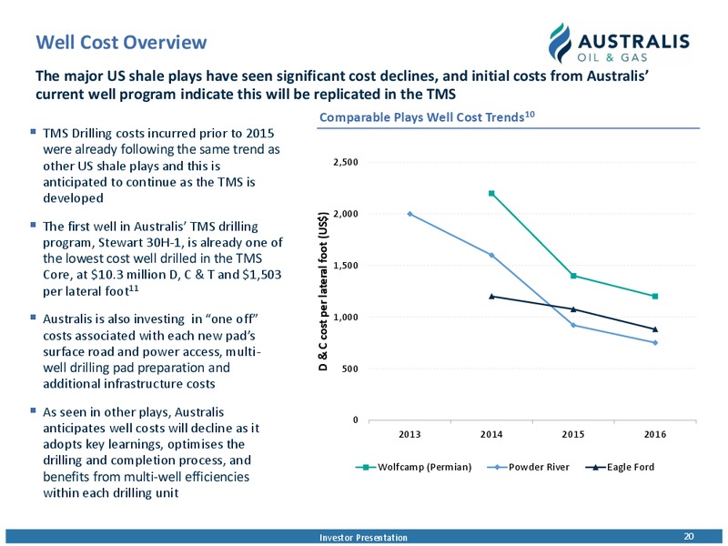 March 2019 Investor Presentation – Australis Oil & Gas Limited – slide 19