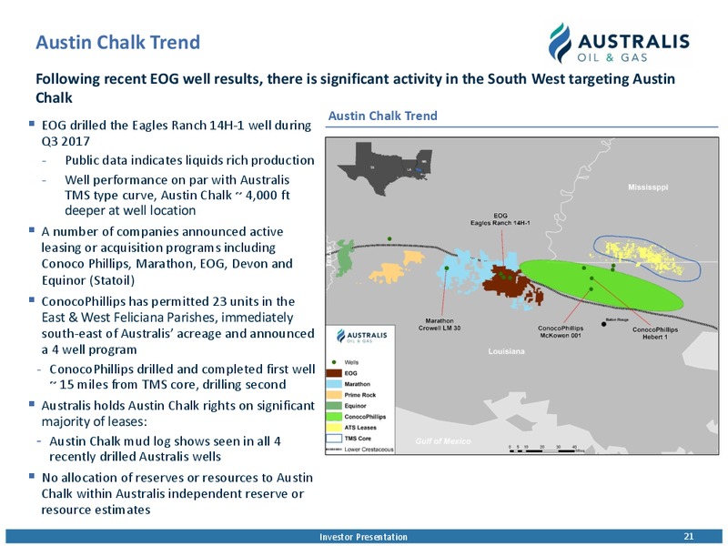 March 2019 Investor Presentation – Australis Oil & Gas Limited – slide 20