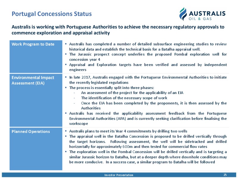 March 2019 Investor Presentation – Australis Oil & Gas Limited – slide 24